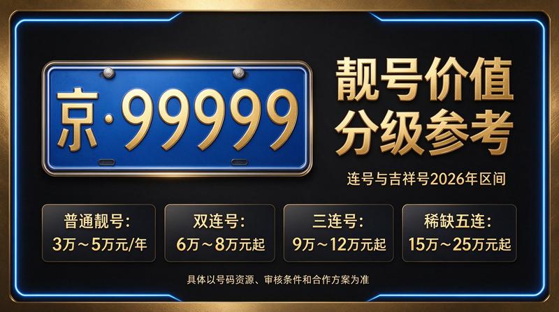 北京车牌租赁业务大厅实景图